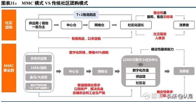 阿里巴巴專題研究:從淘特和淘菜菜看阿里新零售的增長(zhǎng)前沿